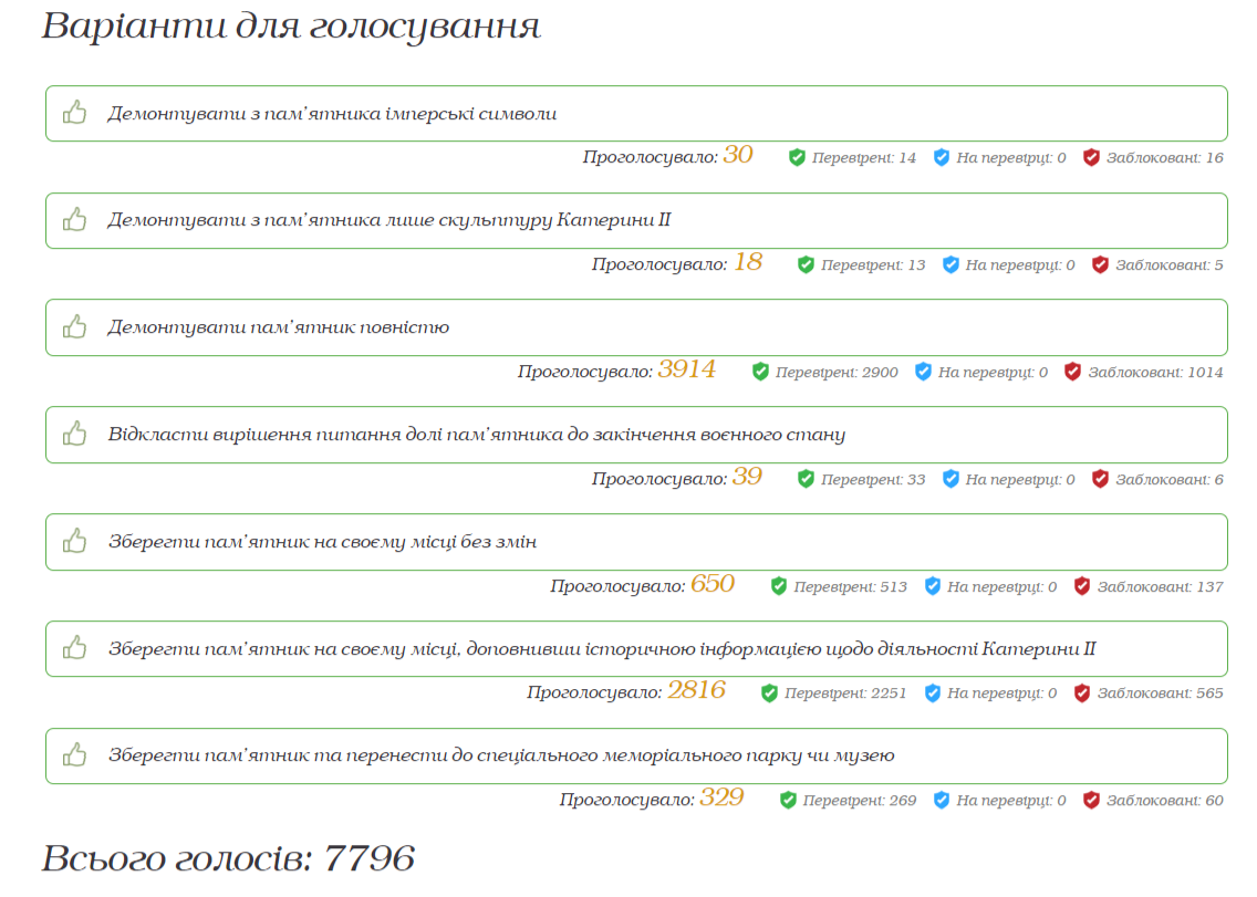 Долю Катерини визначено: Труханов розповів, чи знесуть пам'ятник російській імператриці